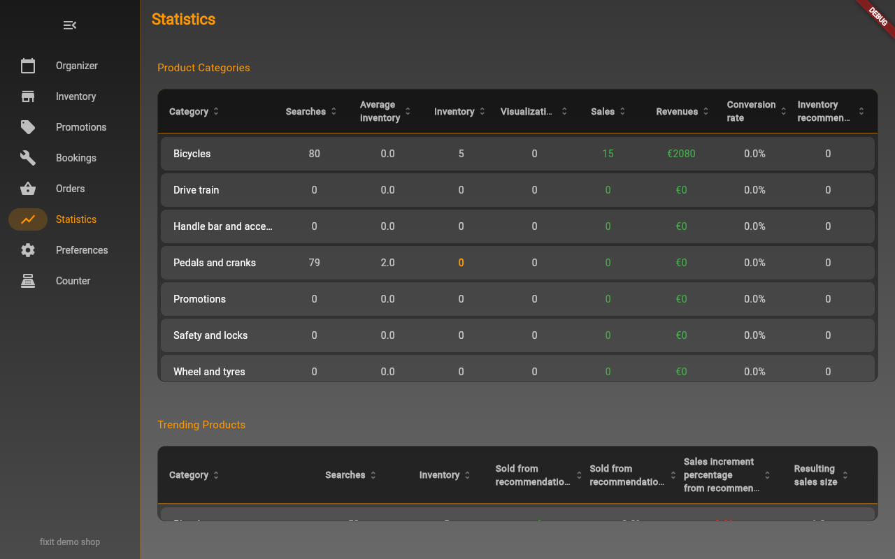 Fixit Merchant statistics and analytics